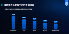 倾力为用户、师傅和消费者打制安的买卖